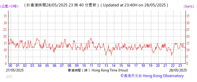 A graph with red lines
AI-generated content may be incorrect.